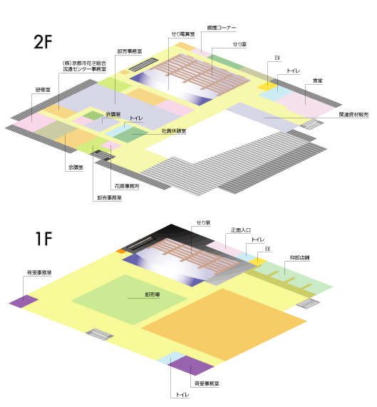 フロアレイアウト